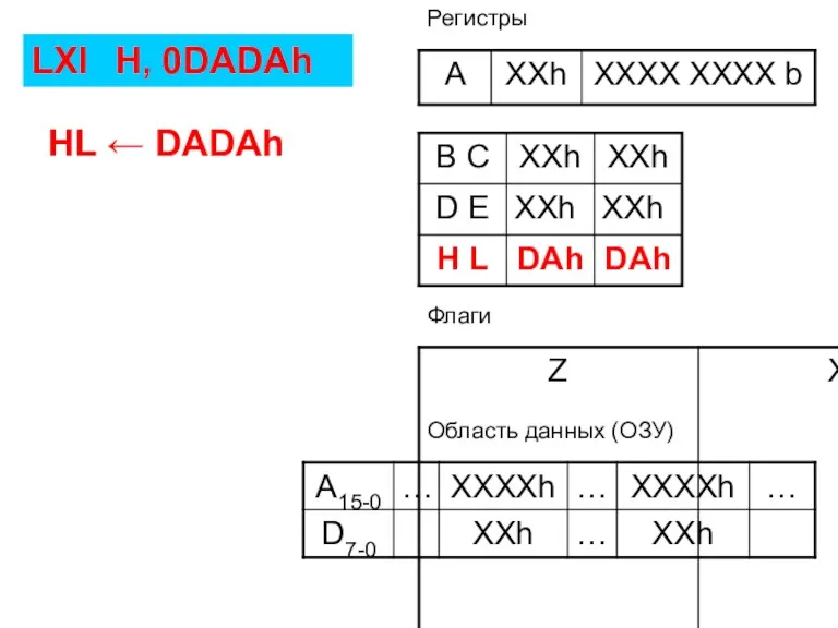 Флаги Регистры Область данных (ОЗУ) LXI H, 0DADAh HL ← DADAh