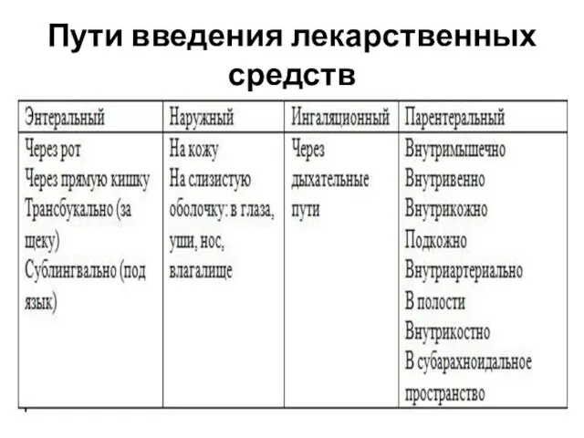 Пути введения лекарственных средств