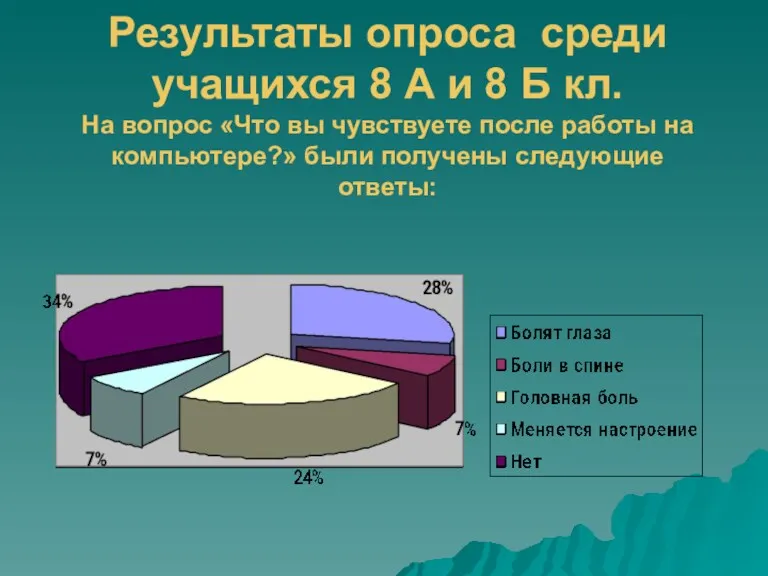 Результаты опроса среди учащихся 8 А и 8 Б кл.