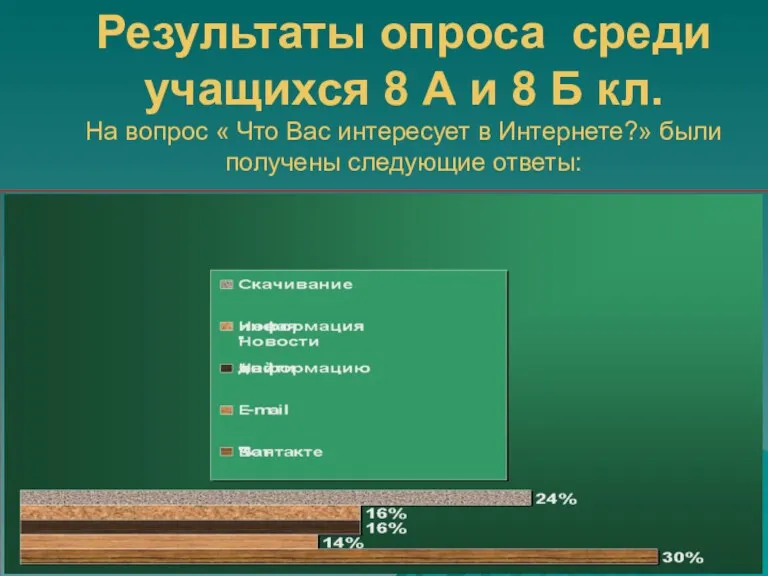 Результаты опроса среди учащихся 8 А и 8 Б кл.