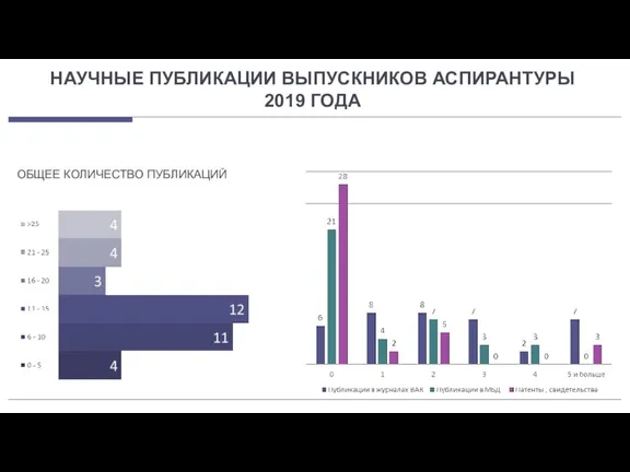 НАУЧНЫЕ ПУБЛИКАЦИИ ВЫПУСКНИКОВ АСПИРАНТУРЫ 2019 ГОДА ОБЩЕЕ КОЛИЧЕСТВО ПУБЛИКАЦИЙ