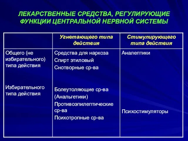 ЛЕКАРСТВЕННЫЕ СРЕДСТВА, РЕГУЛИРУЮЩИЕ ФУНКЦИИ ЦЕНТРАЛЬНОЙ НЕРВНОЙ СИСТЕМЫ