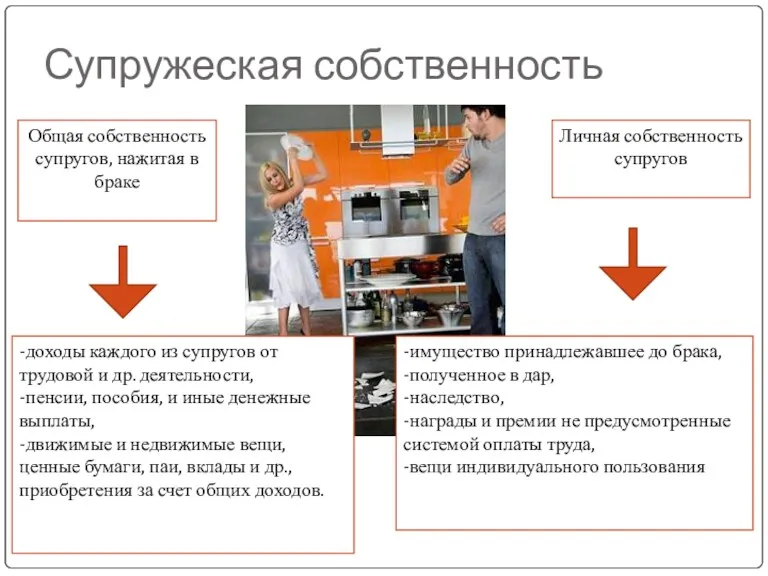 Супружеская собственность -доходы каждого из супругов от трудовой и др. деятельности, -пенсии, пособия,