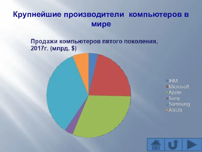 Крупнейшие производители компьютеров в мире