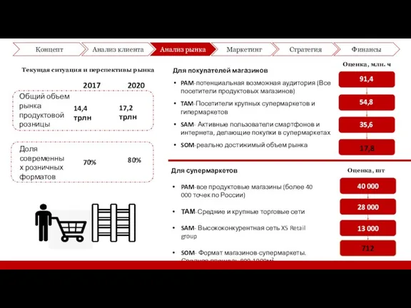 Для покупателей магазинов PAM-потенциальная возможная аудитория (Все посетители продуктовых магазинов)