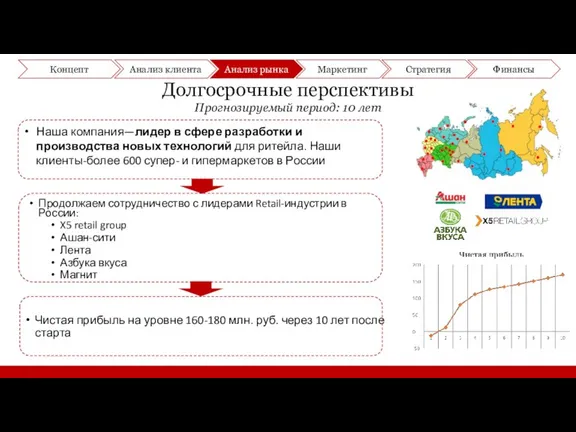 Продолжаем сотрудничество с лидерами Retail-индустрии в России: X5 retail group