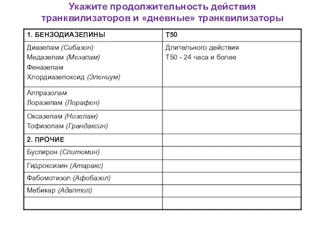 Укажите продолжительность действия транквилизаторов и «дневные» транквилизаторы