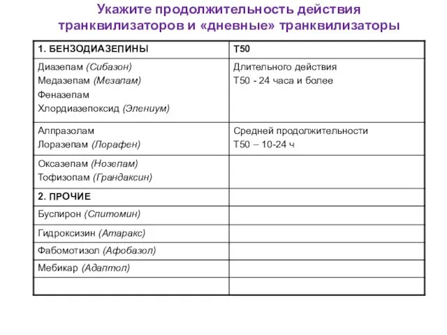 Укажите продолжительность действия транквилизаторов и «дневные» транквилизаторы