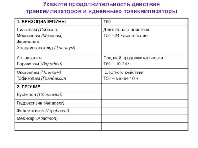 Укажите продолжительность действия транквилизаторов и «дневные» транквилизаторы