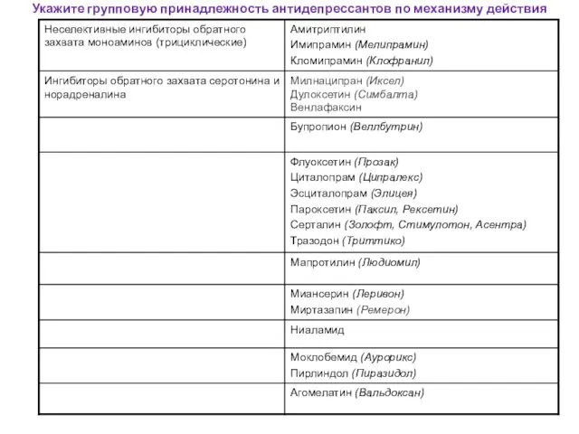 Укажите групповую принадлежность антидепрессантов по механизму действия