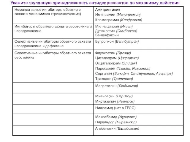 Укажите групповую принадлежность антидепрессантов по механизму действия