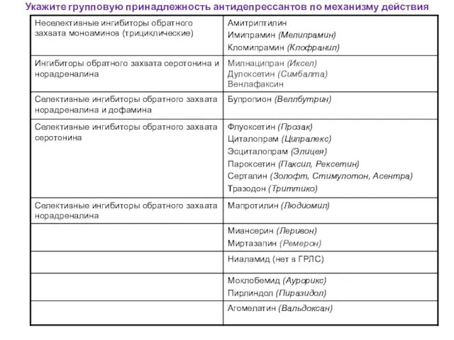 Укажите групповую принадлежность антидепрессантов по механизму действия