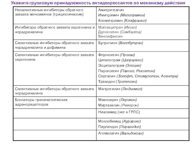 Укажите групповую принадлежность антидепрессантов по механизму действия