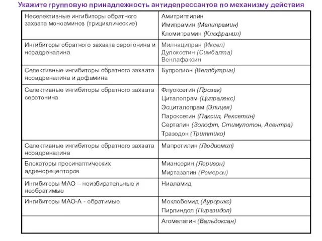 Укажите групповую принадлежность антидепрессантов по механизму действия