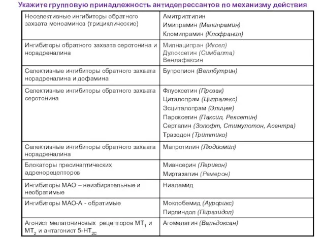 Укажите групповую принадлежность антидепрессантов по механизму действия