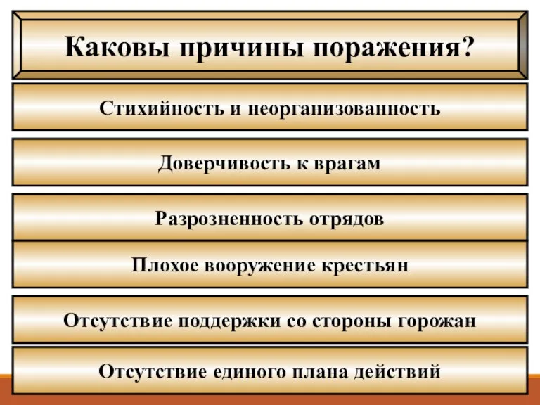 Каковы причины поражения? Стихийность и неорганизованность Доверчивость к врагам Разрозненность