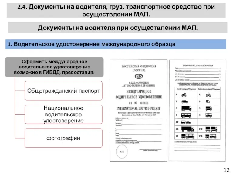 12 1. Водительское удостоверение международного образца 2.4. Документы на водителя,