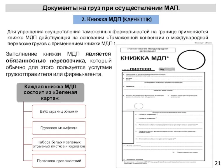 21 Документы на груз при осуществлении МАП. 2. Книжка МДП