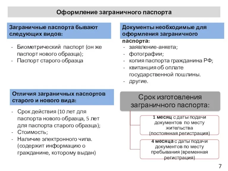 7 Документы необходимые для оформления заграничного паспорта: заявление-анкета; фотографии; копия