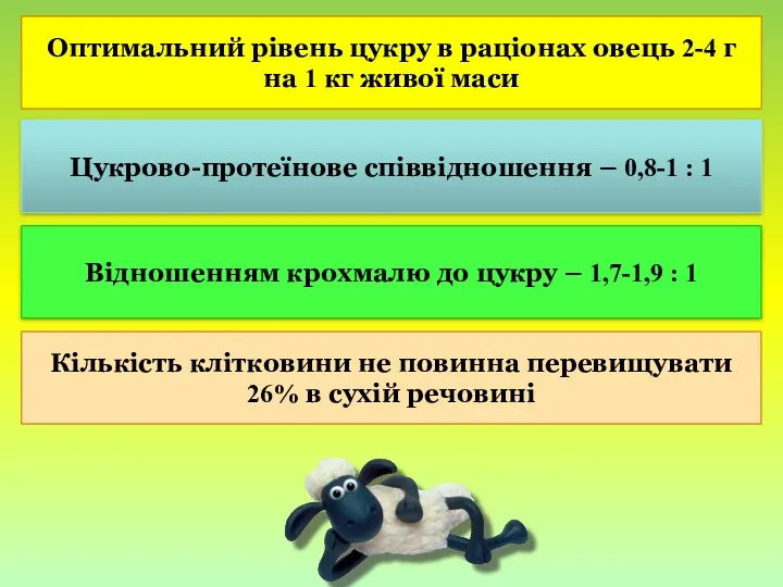 Оптимальний рівень цукру в раціонах овець 2-4 г на 1