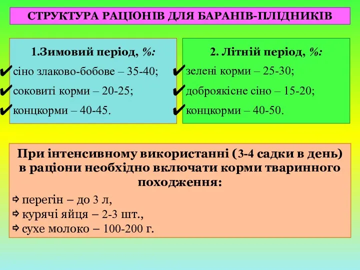 1.Зимовий період, %: сіно злаково-бобове – 35-40; соковиті корми –