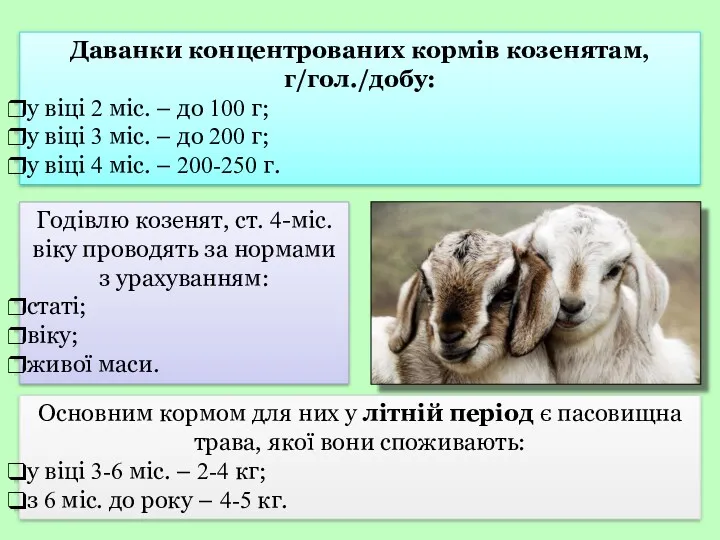 Даванки концентрованих кормів козенятам, г/гол./добу: у віці 2 міс. –