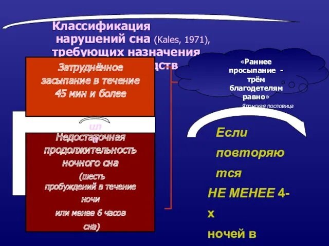 Классификация нарушений сна (Kales, 1971), требующих назначения снотворных средств Если