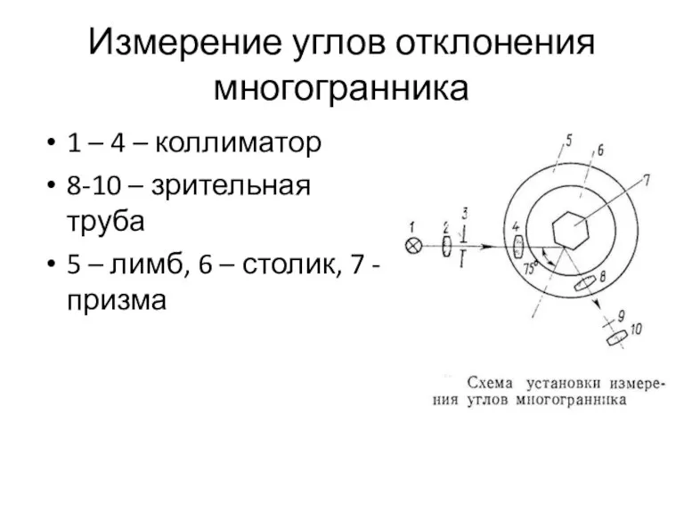 Измерение углов отклонения многогранника 1 – 4 – коллиматор 8-10