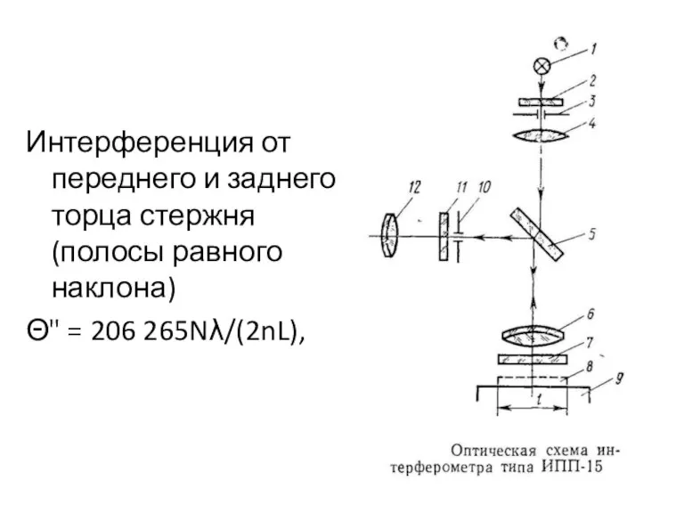 Интерференция от переднего и заднего торца стержня (полосы равного наклона) Θ" = 206 265Nλ/(2nL),