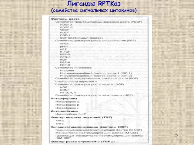 Лиганды RPTKаз (семейства сигнальных цитокинов)