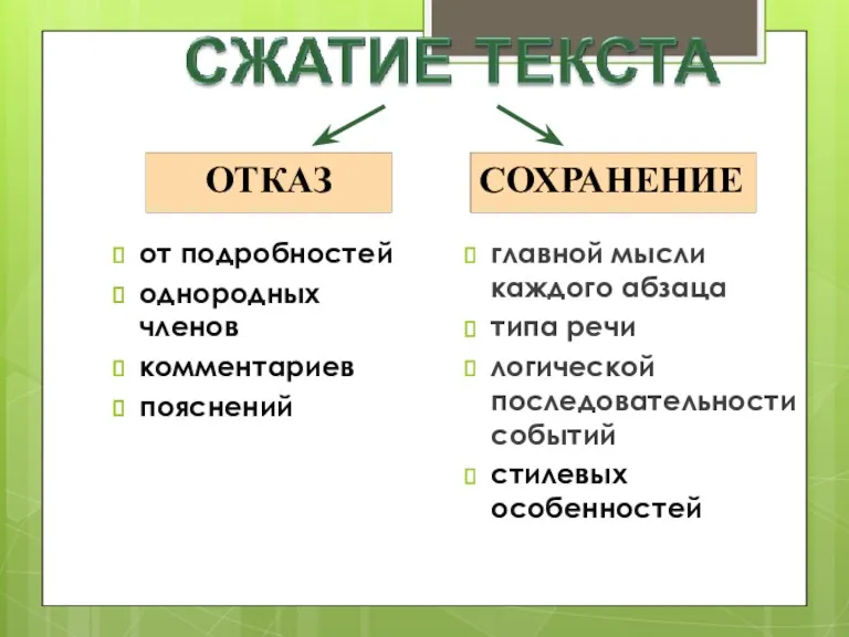 от подробностей однородных членов комментариев пояснений главной мысли каждого абзаца