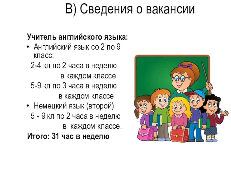 В) Сведения о вакансии Учитель английского языка: Английский язык со