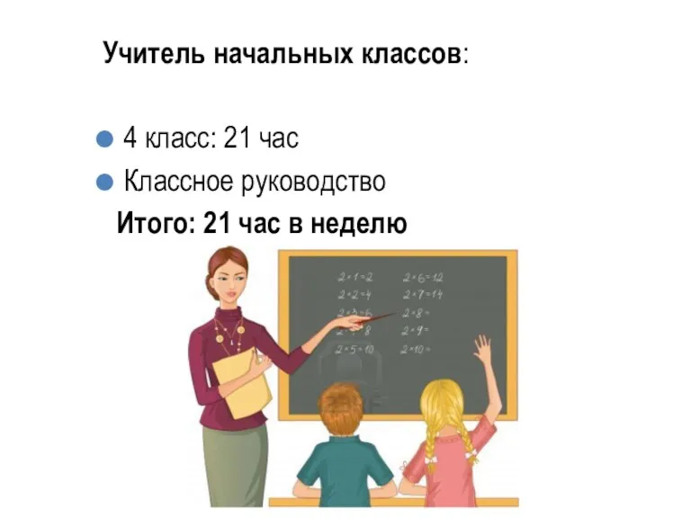 Учитель начальных классов: 4 класс: 21 час Классное руководство Итого: 21 час в неделю