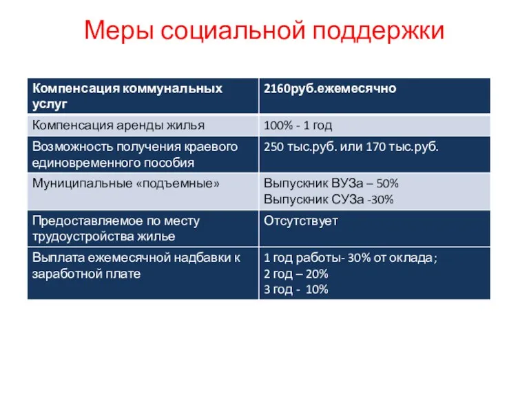 Меры социальной поддержки