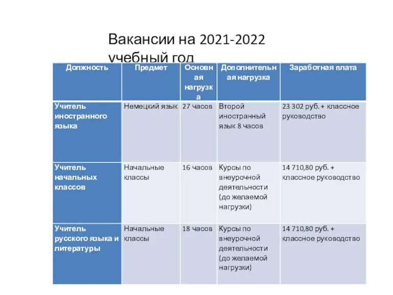 Вакансии на 2021-2022 учебный год