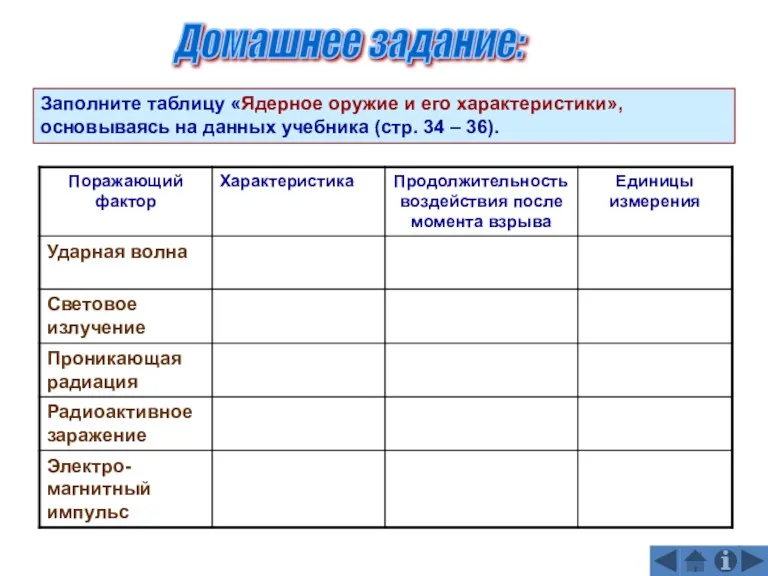 Домашнее задание: Заполните таблицу «Ядерное оружие и его характеристики», основываясь