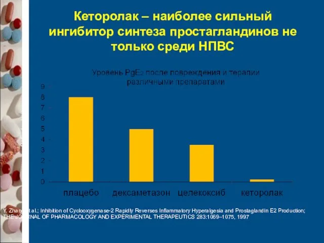 Кеторолак – наиболее сильный ингибитор синтеза простагландинов не только среди