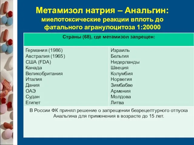 Метамизол натрия – Анальгин: миелотоксические реакции вплоть до фатального агранулоцитоза 1:20000