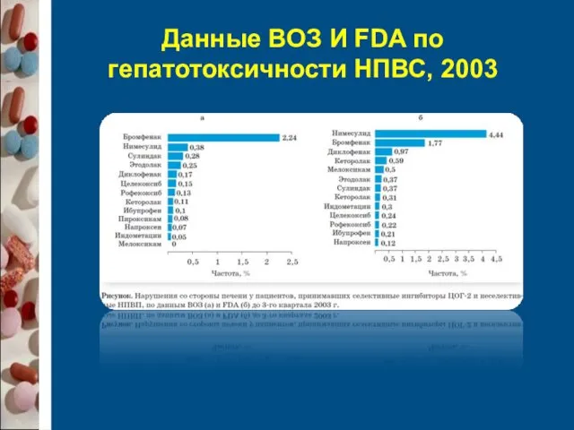 Данные ВОЗ И FDA по гепатотоксичности НПВС, 2003