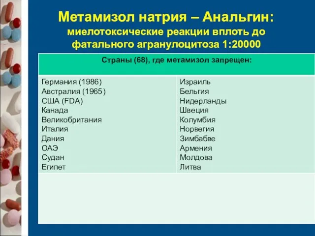 Метамизол натрия – Анальгин: миелотоксические реакции вплоть до фатального агранулоцитоза 1:20000