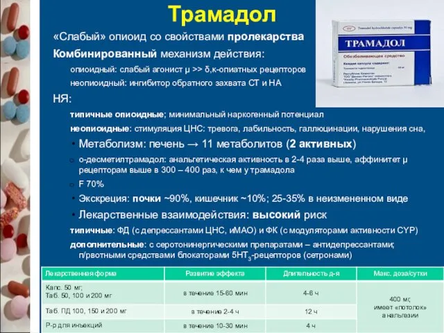 Трамадол «Слабый» опиоид со свойствами пролекарства Комбинированный механизм действия: опиоидный: