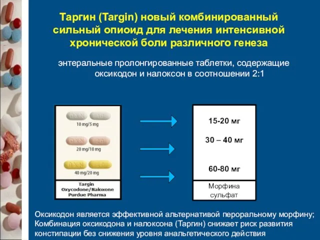 Таргин (Targin) новый комбинированный сильный опиоид для лечения интенсивной хронической боли различного генеза