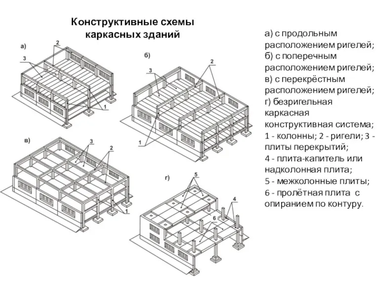 Конструктивные схемы каркасных зданий а) с продольным расположением ригелей; б)