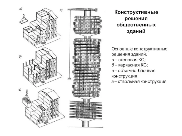 Основные конструктивные решения зданий: а – стеновая КС; б –