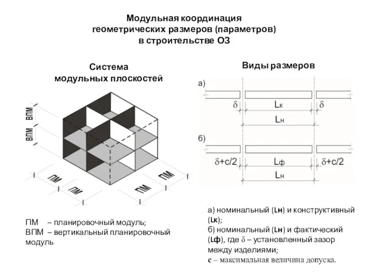 Модульная координация геометрических размеров (параметров) в строительстве ОЗ ПМ –