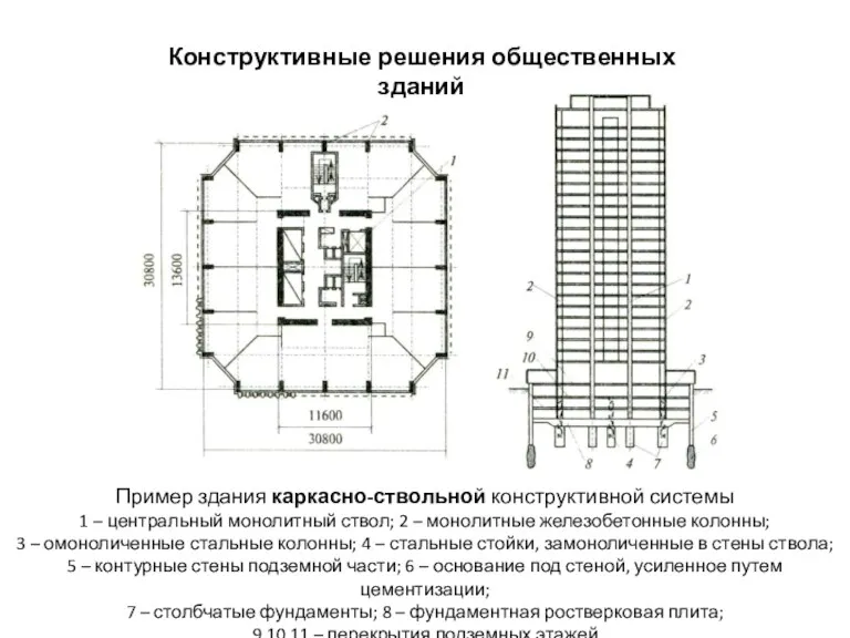Конструктивные решения общественных зданий Пример здания каркасно-ствольной конструктивной системы 1