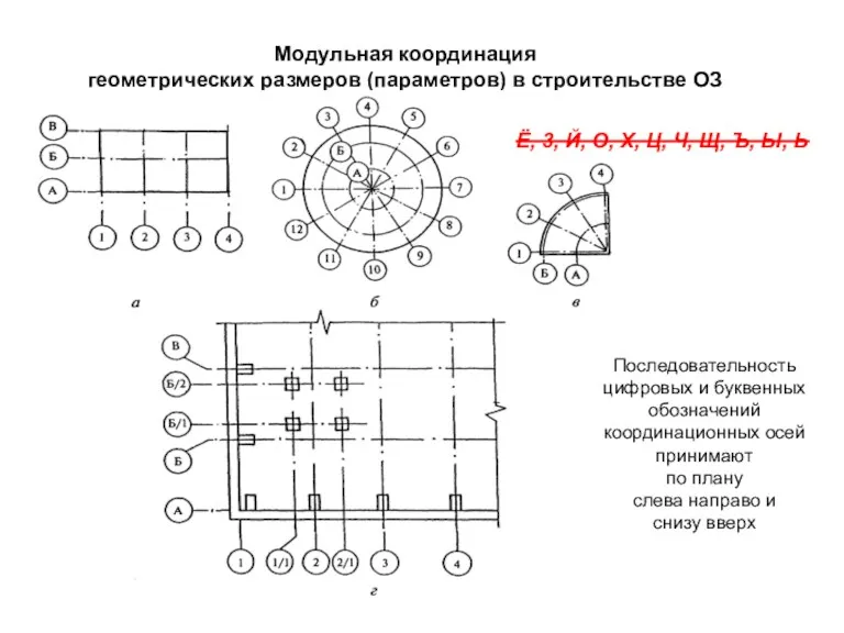 Модульная координация геометрических размеров (параметров) в строительстве ОЗ Последовательность цифровых