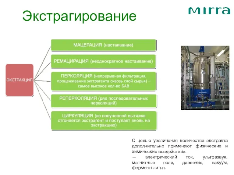 Экстрагирование С целью увеличения количества экстракта дополнительно применяют физические и