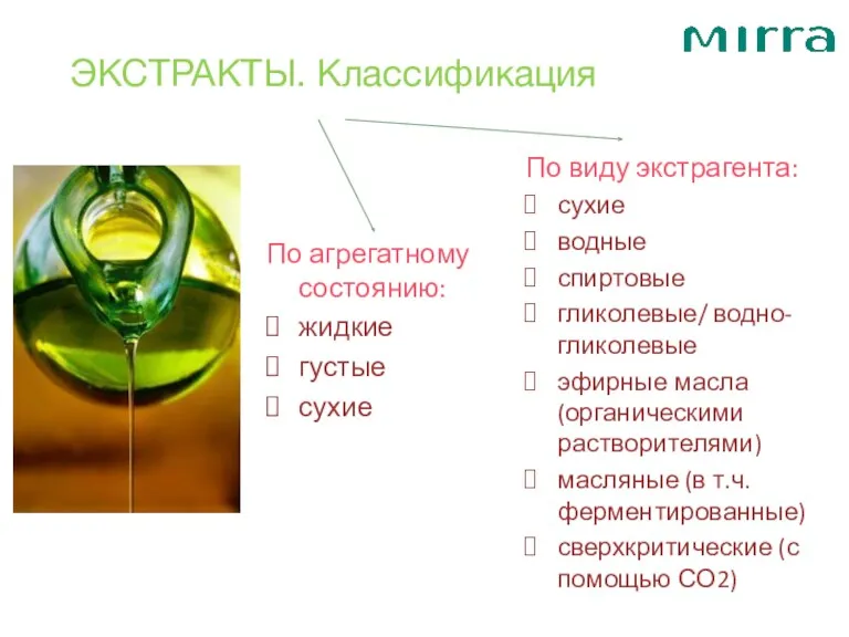 ЭКСТРАКТЫ. Классификация По агрегатному состоянию: жидкие густые сухие По виду