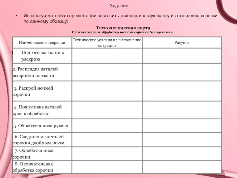 Задание Используя материал презентации составить технологическую карту изготовления сорочки по